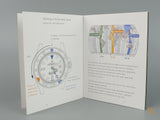 Rolex GMT Master II Booklet